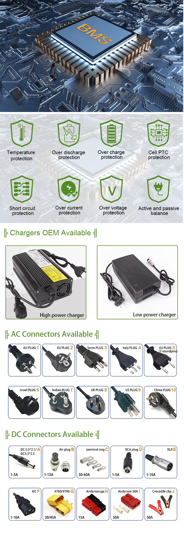 Swappable 48V 60V 72V 96V Lithium Ion Battery Pack Formotorcycles Ebike Scooter