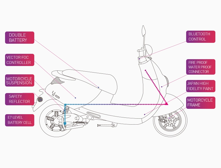 2020 Fast Electric Motorcycle White Color Popular Electric Scooter